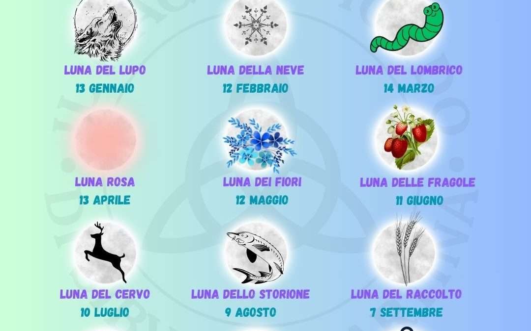 LE LUNE PIENE DEL 2025