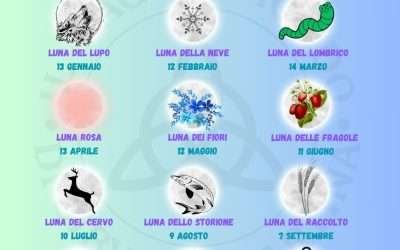 LE LUNE PIENE DEL 2025